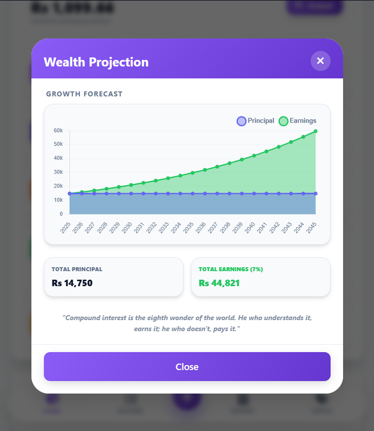 Wealth Projection